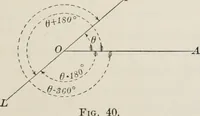 An illustration from Plane and solid analytic geometry; an elementary textbook (1904)