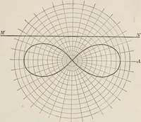 An illustration from Plane and solid analytic geometry; an elementary textbook (1904)