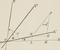 An illustration from Plane and solid analytic geometry; an elementary textbook (1904)
