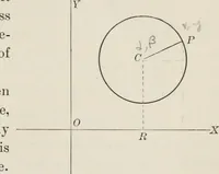 An illustration from Plane and solid analytic geometry; an elementary textbook (1904)