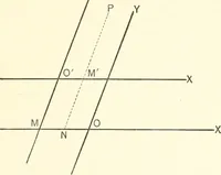 An illustration from Plane and solid analytic geometry (1897)