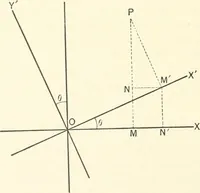 An illustration from Plane and solid analytic geometry (1897)