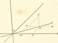 An illustration from Plane and solid analytic geometry (1897)