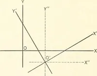 An illustration from Plane and solid analytic geometry (1897)
