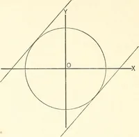 An illustration from Plane and solid analytic geometry (1897)