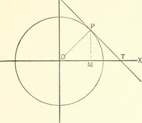 An illustration from Plane and solid analytic geometry (1897)