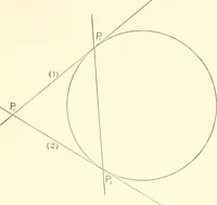 An illustration from Plane and solid analytic geometry (1897)
