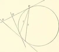 An illustration from Plane and solid analytic geometry (1897)
