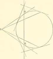 An illustration from Plane and solid analytic geometry (1897)