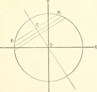 An illustration from Plane and solid analytic geometry (1897)