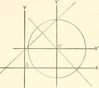 An illustration from Plane and solid analytic geometry (1897)