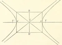 An illustration from Plane and solid analytic geometry (1897)