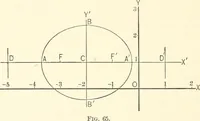 An illustration from Plane and solid analytic geometry (1897)