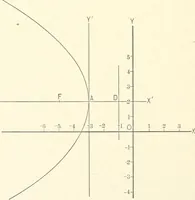 An illustration from Plane and solid analytic geometry (1897)