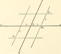 An illustration from Plane and solid analytic geometry (1897)
