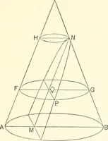 An illustration from Plane and solid analytic geometry (1897)