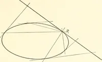 An illustration from Plane and solid analytic geometry (1897)