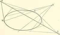 An illustration from Plane and solid analytic geometry (1897)