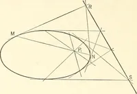 An illustration from Plane and solid analytic geometry (1897)
