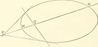 An illustration from Plane and solid analytic geometry (1897)