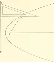An illustration from Plane and solid analytic geometry (1897)