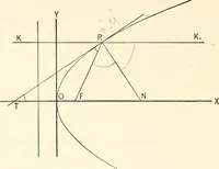 An illustration from Plane and solid analytic geometry (1897)