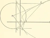 An illustration from Plane and solid analytic geometry (1897)