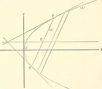 An illustration from Plane and solid analytic geometry (1897)