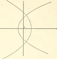An illustration from Plane and solid analytic geometry (1897)