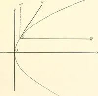 An illustration from Plane and solid analytic geometry (1897)