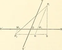 An illustration from Plane and solid analytic geometry (1897)