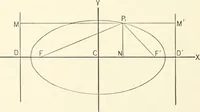 An illustration from Plane and solid analytic geometry (1897)
