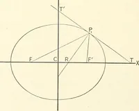 An illustration from Plane and solid analytic geometry (1897)