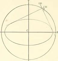 An illustration from Plane and solid analytic geometry (1897)
