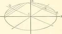 An illustration from Plane and solid analytic geometry (1897)