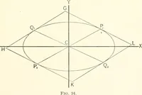 An illustration from Plane and solid analytic geometry (1897)