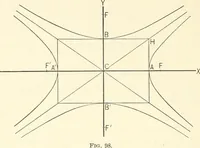 An illustration from Plane and solid analytic geometry (1897)