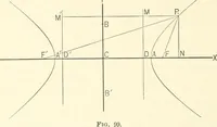 An illustration from Plane and solid analytic geometry (1897)