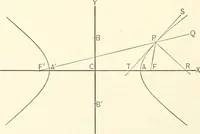 An illustration from Plane and solid analytic geometry (1897)