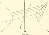 An illustration from Plane and solid analytic geometry (1897)