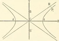 An illustration from Plane and solid analytic geometry (1897)