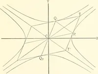 An illustration from Plane and solid analytic geometry (1897)