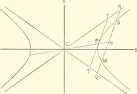 An illustration from Plane and solid analytic geometry (1897)