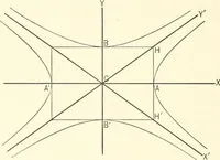 An illustration from Plane and solid analytic geometry (1897)