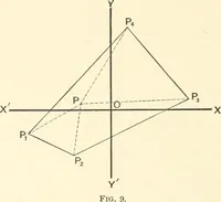 An illustration from Plane and solid analytic geometry (1897)