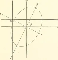 An illustration from Plane and solid analytic geometry (1897)