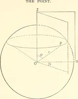 An illustration from Plane and solid analytic geometry (1897)