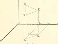 An illustration from Plane and solid analytic geometry (1897)