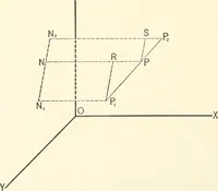 An illustration from Plane and solid analytic geometry (1897)