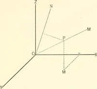 An illustration from Plane and solid analytic geometry (1897)